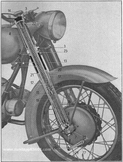 Sectional View of Zundapp KS601 Telescopic Forks